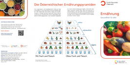 Folder Ernährung mit Ernährungspyramiden 