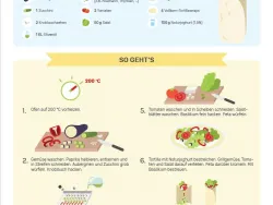 Rezept Grillgemüse-Feta-Wrap