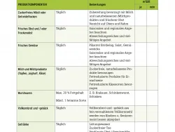 Seitenansicht ÖGK Checkliste Leerlisten zur Eigenkontrolle 
