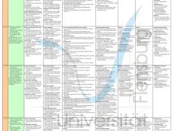 Inhalte und Lernziele der Ernährungsbildung Europäisches Kerncurriculum