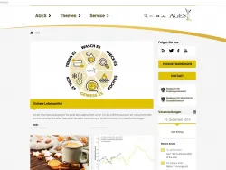 Voransicht AGES Website