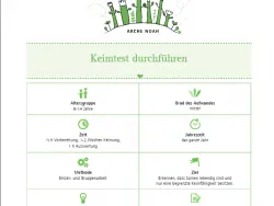 Voransicht Keimtest durchführen