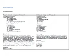 Voransicht modifizierte Rezepte