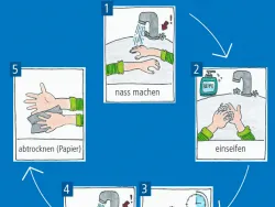 Voransicht Plakat Händewaschen