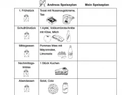 Die Mischung macht's Voransicht