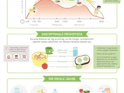 Information Frühstück & Jause