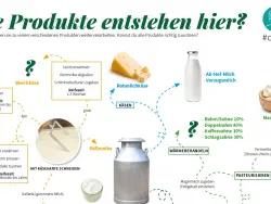 © die_Esserwisser_Milchpuzzle