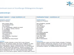 Vorschaubild modifizierte Rezepte aks