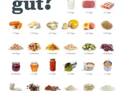 Voransicht Poster "Ist das noch gut?"