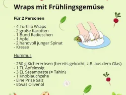 Vorschaubild Rezept Wraps mit Frühlingsgemüse