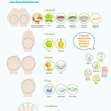 Die richtige Portion immer im Blick!
