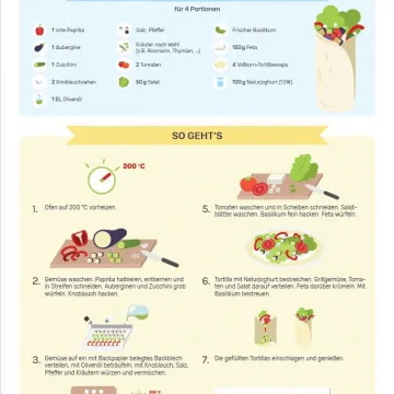 Rezept Grillgemüse-Feta-Wrap