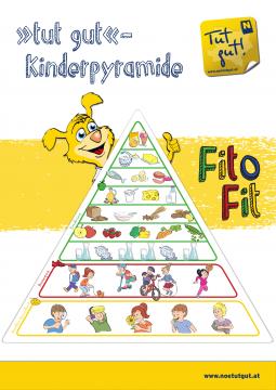 Ansicht Fito Fit Kinderpyramide Tut gut