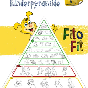 Tut gut Fito Fit Ausmalvorlage Ernährungspyramide 