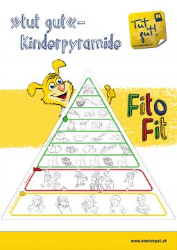 Tut gut Fito Fit Ausmalvorlage Ernährungspyramide 