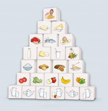 Österreichische Ernährungspyramide ©BMSGPK