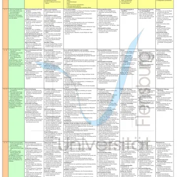 Inhalte und Lernziele der Ernährungsbildung Europäisches Kerncurriculum