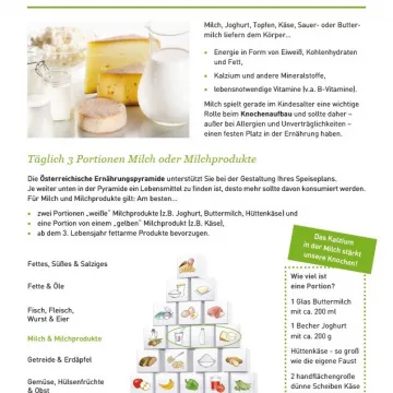 Seitenansicht Milch und Milchprodukte Styria vitalis