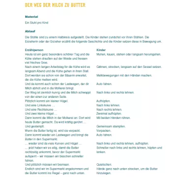 Voransicht Der Weg der Milch zur Butter