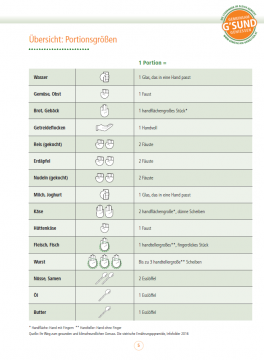 Voransicht Übersicht Portionsgrößen