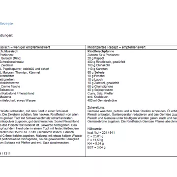 Voransicht modifizierte Rezepte