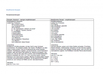 Voransicht modifizierte Rezepte