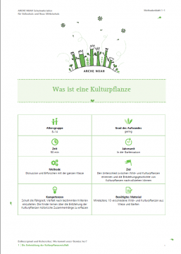 Voransicht Methodenblatt