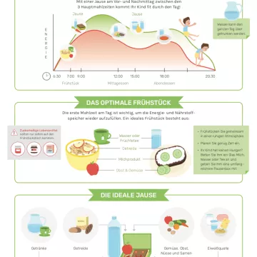 Information Frühstück & Jause