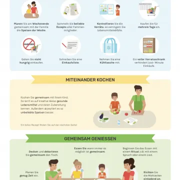 So macht essen Spaß