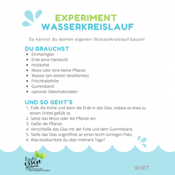 Experiment Wasserkreislauf 