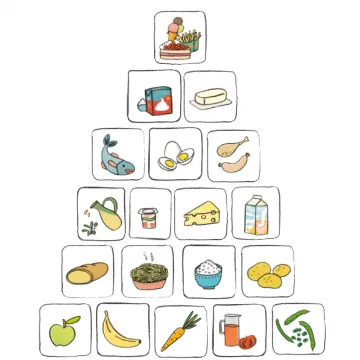 Vorschaubild Ernährungspyramide aks gesundheit GmbH