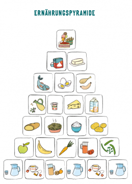 Vorschaubild Ernährungspyramide aks gesundheit GmbH