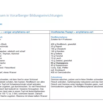 Vorschaubild modifizierte Rezepte aks