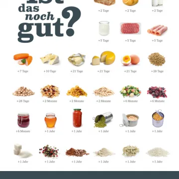 Voransicht Poster "Ist das noch gut?"