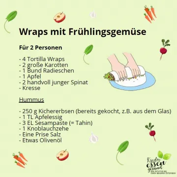 Vorschaubild Rezept Wraps mit Frühlingsgemüse