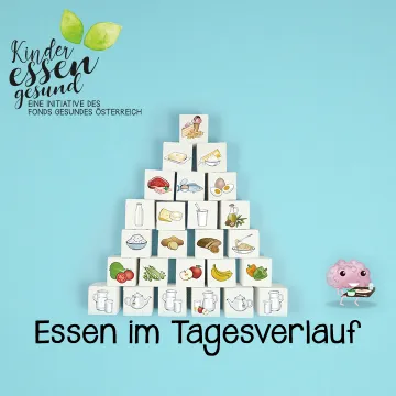 Voransichtsbild Essen im Tagesverlauf
