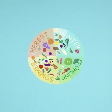 Voransicht Video Regionalität und Saisonalität