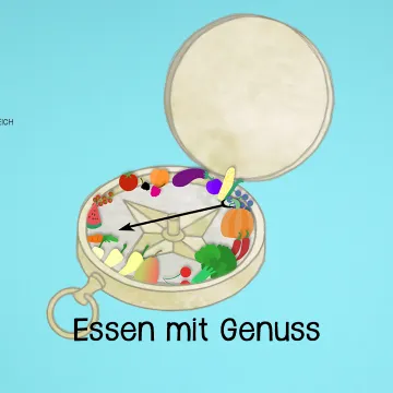 Figurbild Video Essen mit Genuss Figurbild Video Essen mit Genuss